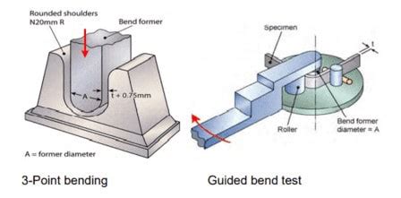 bend test procedure|guided bend tests.